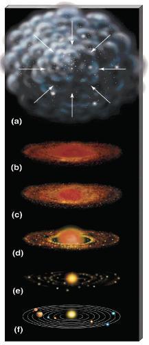 Idade do sistema solar = 4.