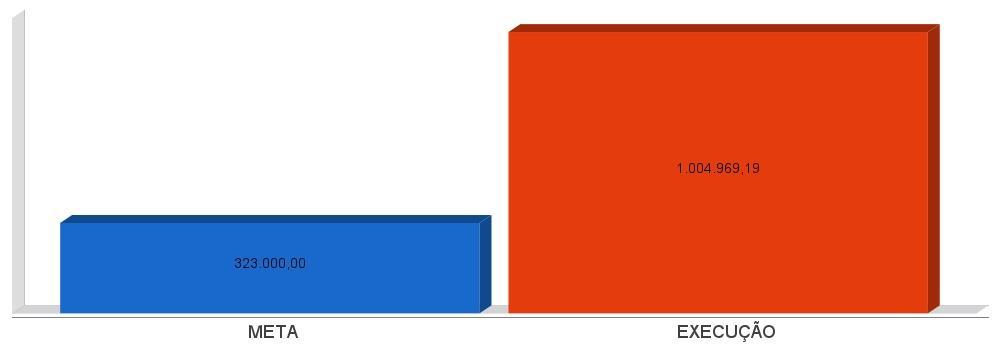 META FISCAL DO RESULTADO PRIMÁRIO Lei