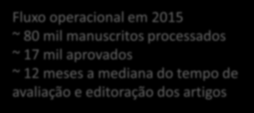 6% literatura, letras e artes 3% 3% 5% exatas e da Terra 5% 4% 2% SciELO, 2016 multidisciplinar 3% 2% 2% 60% 84% Fluxo