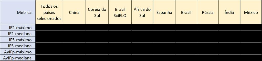 JCR/WoS Distribuição do