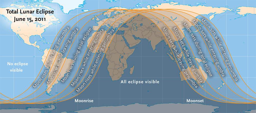 Duração máxima de um eclipse lunar: 3,8 h Duração da fase total é < 1,7 h.