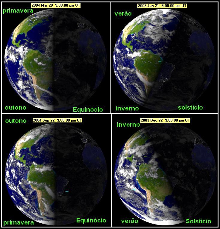 Terra com lat e long Esfera cel com coord horiz Esfera cel com coord equat * Pólos: ponto por onde