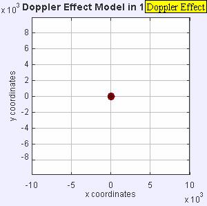 Efeito Doppler medida de