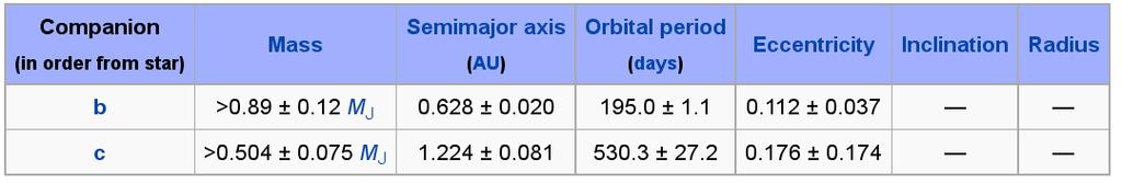 Sol. A região onde os planetas orbitam tem baixa