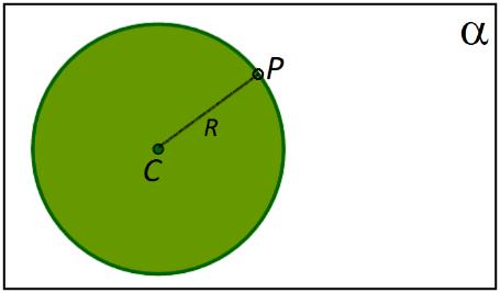 Circunferência AULA 01 CIRCUNFERÊNCIA E CÍRCULO CIRCUNFERÊNCIA Considere um plano α, um ponto C e um número positivo, R.