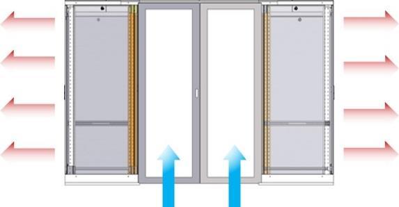 Salas Fechadas em Cold Aisle e Hot Aisle O conceito AnyRack