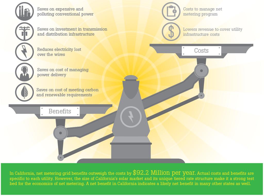 Fonte: Evaluating the Benefits and Costs of Net