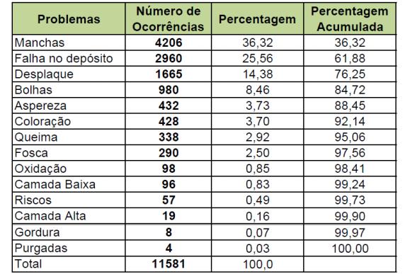 Medir 19 TI 9 TI 9 TI 9 TI 8 TI 7 TI 7 TI 7 TI 7 TI 5 TI 5 TI 5 TI 5 TI 5 TI 5 Acima de 10% - TI 9 Entre 5%