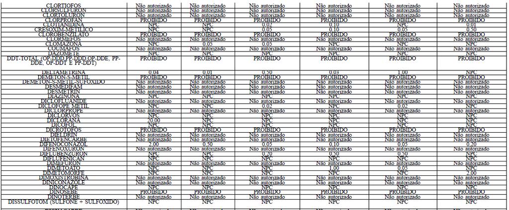 Data: 13/12/2012