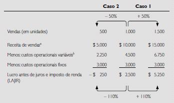 slide 27 Alavancagem