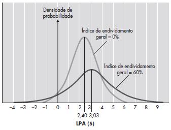 Risco financeiro Figura