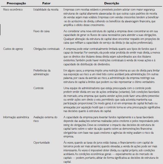 Tabela Fatores importantes a serem considerados na