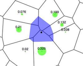 Natural Neighbor Célula de Voronoi