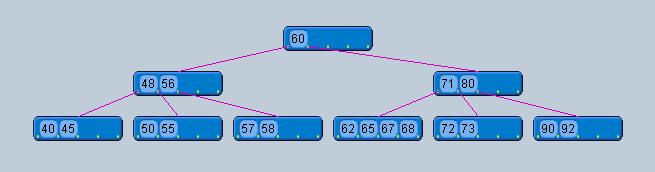 Exemplo de uma B-tree de ordem 5 m = 5 (ordem) n = 4 (chaves) T = 3 (grau mínimo) Nenhum nodo pode ter menos o que 3 filhos ou 2 chaves.