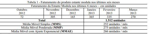 meses anteriores 3º Passo: Lista de Materiais para