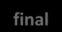 Oração subordinada adverbial final expressa a finalidade da ideia indicada na oração subordinante. Ex.