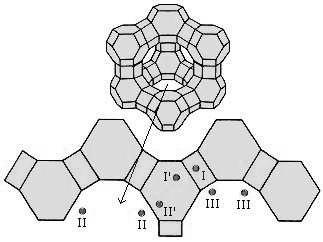 Figura 11 Distribuição de sítios Smith I, II e III na estrutura da zeólita Y. 49 Fonte: Cerutti (2007).