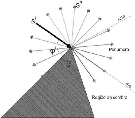 Difração em arestas O fenômeno da difração em arestas pode ser ilustrado a partir do esquema geral apresentado na Figura 5, onde um tubo de raio, representado por seu raio axial, incide obliquamente,