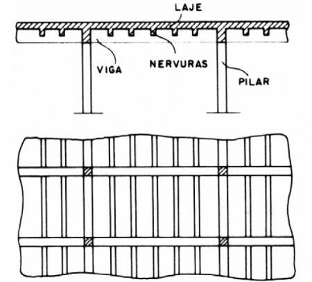 27 Figura 3.3 Pavimento com laje apoiada em vigas convencionais ou vigas faixa (fonte: CORRÊA, 1991) Figura 3.