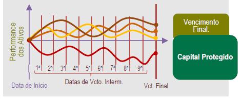 Cenários Potenciais de Ganho Cenário Desfavorável Cenários Favoráveis O média