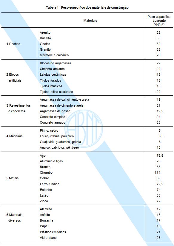 1.6 Tabela de