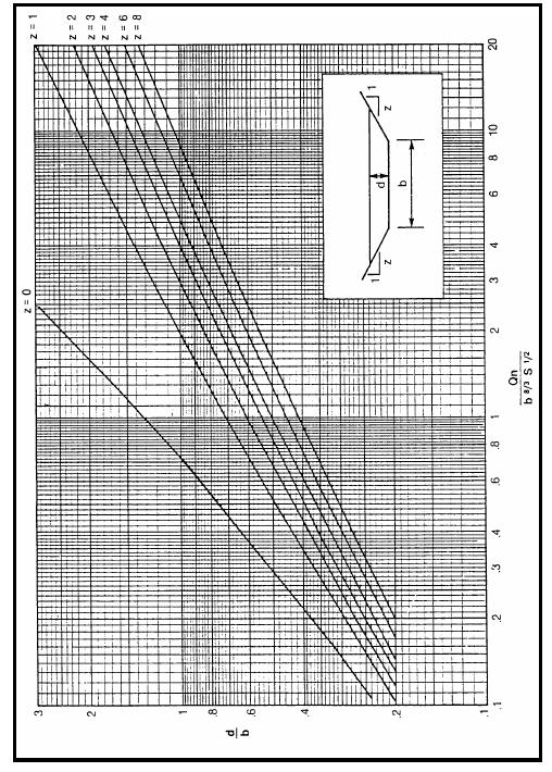 Livro Remoção de sedimentos em BMPs Capitulo 21-Canais gramados Engenheiro Plinio Tomaz