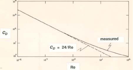 Capitulo 08- Lei de Stokes Engenheiro Plínio Tomaz pliniotomaz@uol;com.br 16/09/08 Exemplo 8.1 Calcular a velocidade de sedimentação Vs para diâmetro de partícula D=0,1mm.