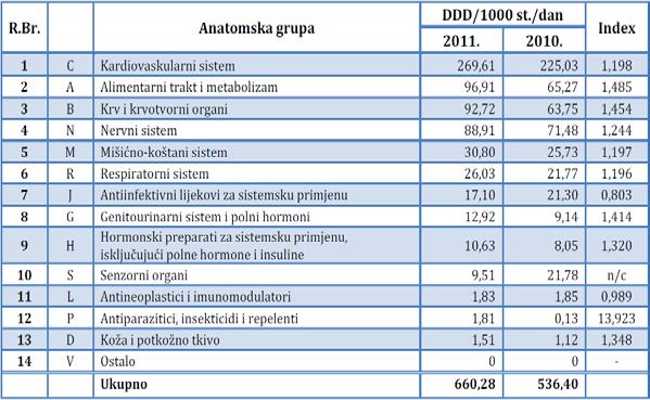 JZU Institut za javno zdravstvo Republike Srpske, Izvještaj o prometu gotovih