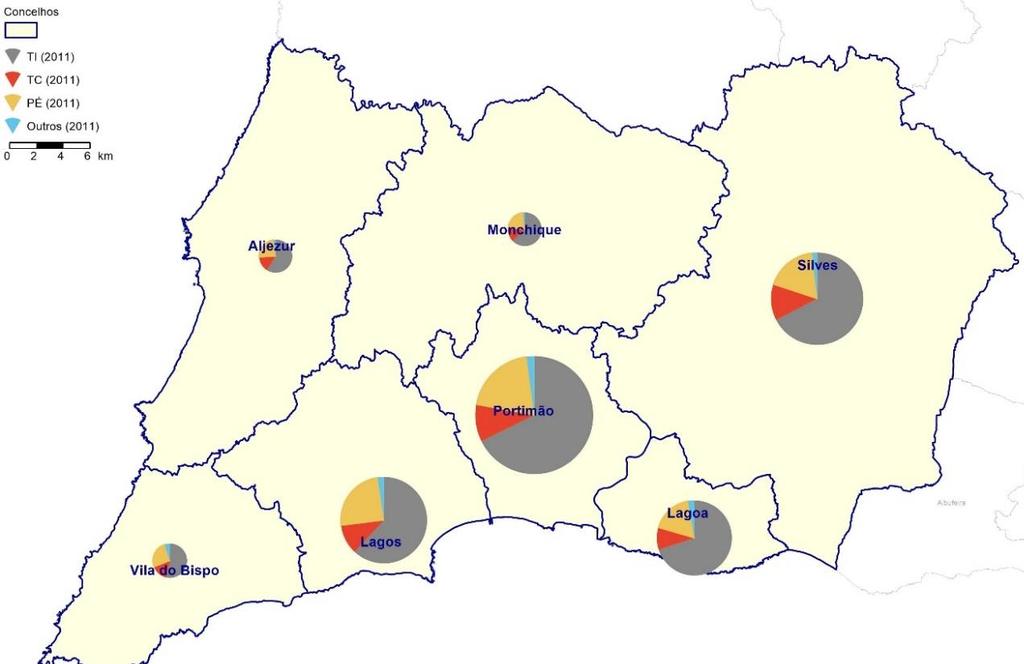 A distribuição modal no Barlavento Algarvio é similar à do conjunto do Algarve, sendo que, face ao Continente, existe um maior peso das deslocações a pé e das deslocações em automóvel, em detrimento