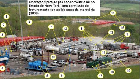 Fonte: MIT, 2011; US Environmental Protection Agency (EPA), 2012 e 2013; Tyndall Centre, Universidade de Manchester, 2011 EPA, 2013 Legenda dos equipamentos que constituem o fraturamento hidráulico: