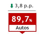 líquido em veículos segurados: 170.