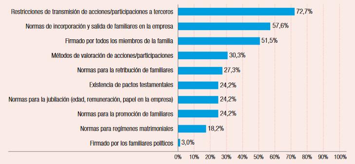 ASPETOS INCLUÍDOS NO PROTOCOLO FAMILIAR fuente: La empresa familiar en