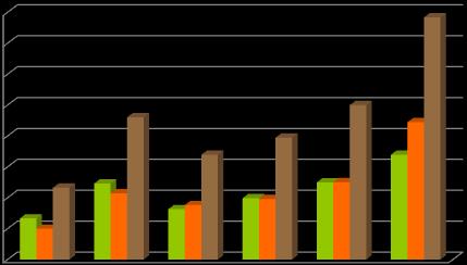 2.3.9. Evolución anual dos parados rexistrados por antigüidade na demanda Antigüidade na demanda Homes % Homes Mulleres % Mulleres Total % total <= 1 mes 13.305 10,01% 9.969 7,22% 23.