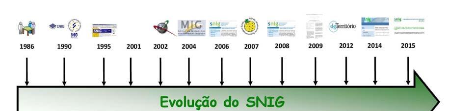 2 A Diretiva INSPIRE, o SNIG e outras infraestruturas de informação geográfica em Portugal O Sistema Nacional de Informação Geográfica (SNIG) é a infraestrutura de informação geográfica (IIG) de