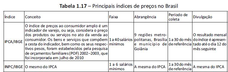 Grupos de produtos e serviços: alimentação e bebidas; artigos de residência; comunicação; despesas pessoais; educação; habitação; saúde e cuidados pessoais; transportes e vestuário.