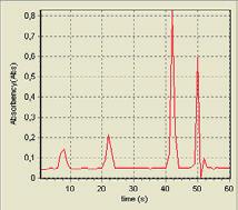 Biuret; OD215/225; OD238. Teste DNA/RNA (subtração OD320): SSDNA; DSDNA; SSRNA; TAXA. Imagens meramente ilustrativas.