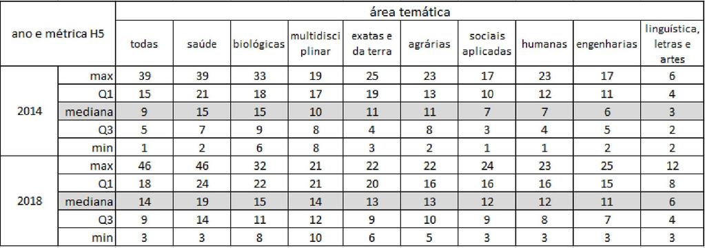 Fonte: SciELO, agosto 2018 3.