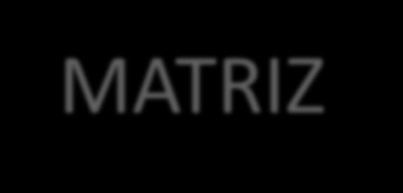 MATRIZ É um vetor de vetores. Imagine uma matriz para armazenar as 4 notas de cada um dos 50 alunos.