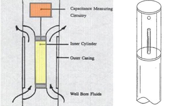 Segundo Thomas (2001, p.133) a ferramenta PLT pode fornecer os seguintes perfis: Continuous flowmeter, gradiomanômetro, densidade, hidrolog e temperatura.