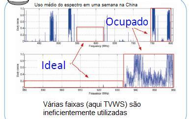 espectral comum Haverá um dia