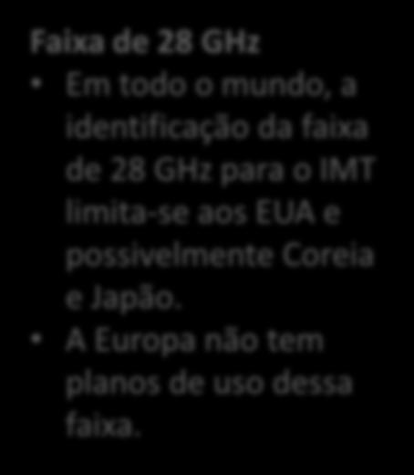 Fonte: Cullen International Agosto 2017 Nos EUA, a faixa de 28 GHz foi