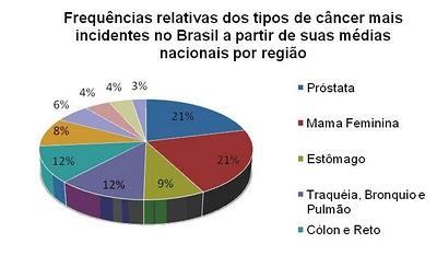 Gráfico de linhas Gráfico de linhas O gráfico de setores - também conhecido como gráfico