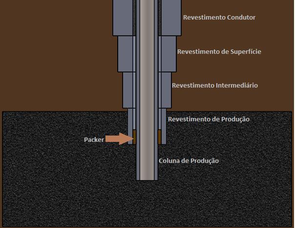 escoamento e onde foi possível ilustrar os processos de transferência de fluido, que escoa no interior da coluna de produção desde o reservatório até a superfície, conforme Figura 2. Figura 1.