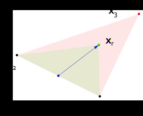 QUESTÃO 10: Nas figuras abaio a lina contínua representa a função f() e a lina pontilada sua derivada f (). O método do gradiente descendente foi aplicado para encontrar o mínimo da função f().