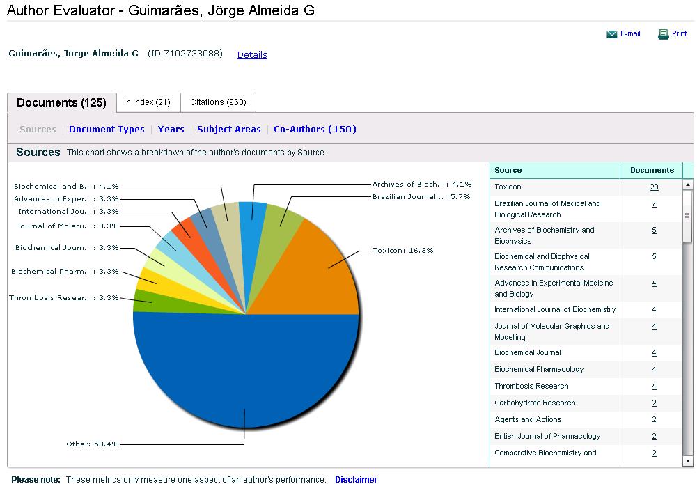 Author Evaluator Ferramenta para análise da produção científica do autor O Author Evaluator apresenta uma análise ampla das publicações do autor.