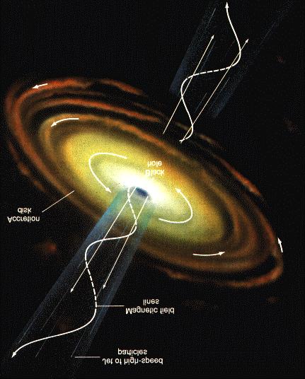 Quasares Os quasares estão centrados nos núcleos de galáxias. Há fortes indícios de que esse fenômeno esteja associado a buracos negros massivos.