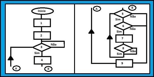 O módulo de cartão microssd foi conectado ao microcontrolador, nas portas digitais 13,12,11 e 10.