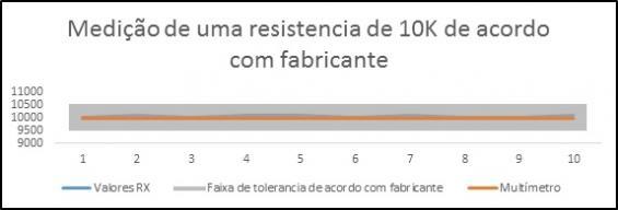 7) Dentro desse for é feita a leitura da tensão de saída, o cálculo de, R_x, a leitura do interruptor e a mostrado os resultados no LCD; 8) Caso o interruptor esteja fechado, entrara no If e a média