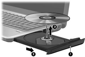 2. Retire o disco (3) do tabuleiro pressionando cuidadosamente o eixo e levantando as extremidades do disco. Segure no disco pelas extremidades e evite tocar na superfície plana.
