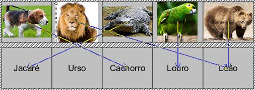 Figura 28 Procedimento de associação entre os objetos.